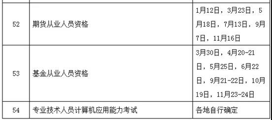 定了！定了！2019年执业药师考试时间