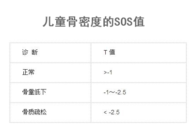 新生儿骨密度仪剖析对处于生长期儿童骨密度的SOS值多少是正常