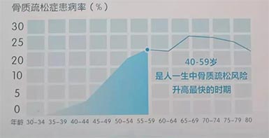 mqd-7000超声儿童骨密度仪品牌每个医院都可以开展骨密度检查吗？